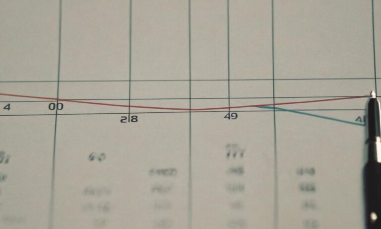 Jak wygląda wykres zależności prędkości od czasu w ruchu jednostajnym